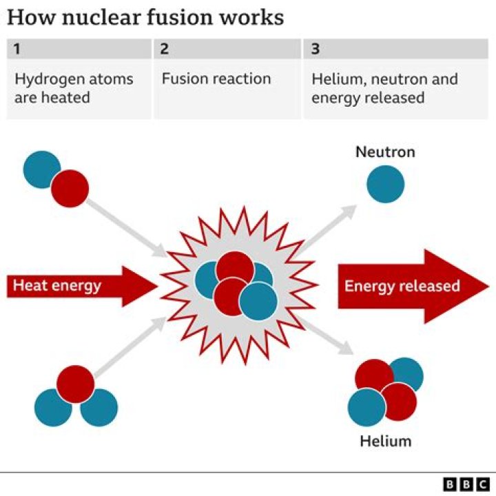 【How-to】What does fusion mean - Howto.org