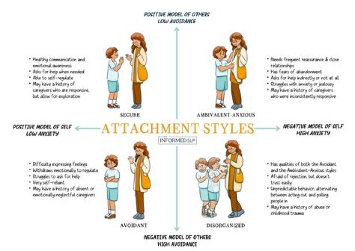 【How-to】What does it mean when someone is preoccupied