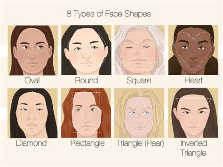 【How-to】What face shape suits a goatee