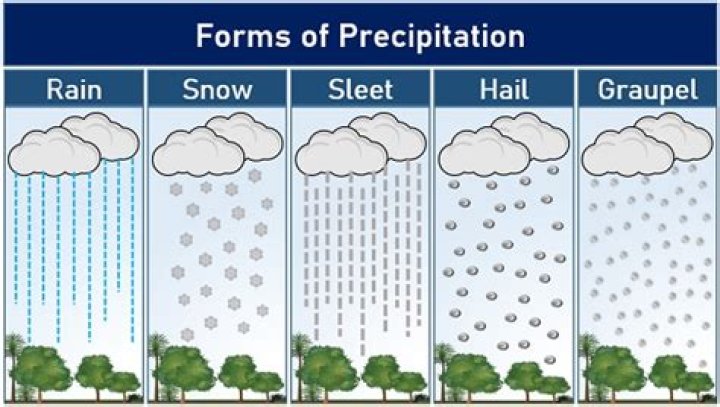 【How-to】What is a drizzle of rain