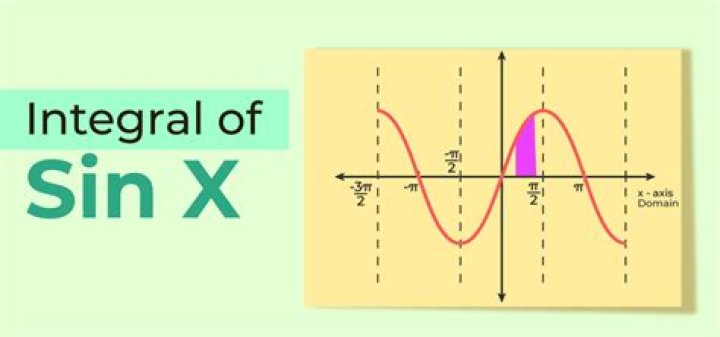 【How-to】What is integration of sinx x