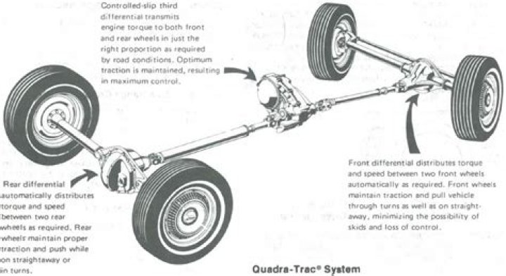 【How-to】What is jeep quadra drive