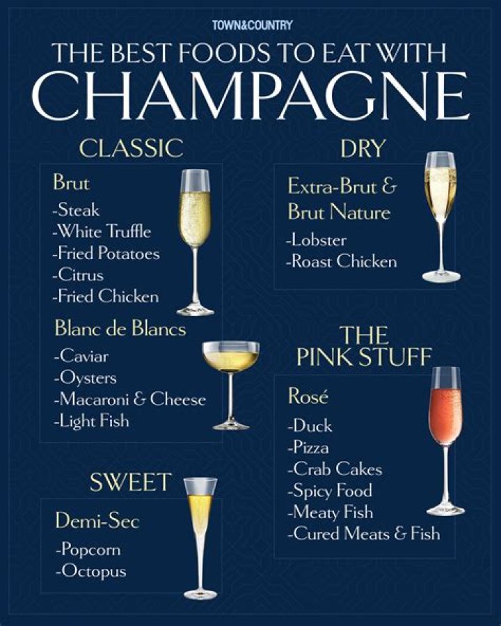 【How-to】What is late disgorged champagne