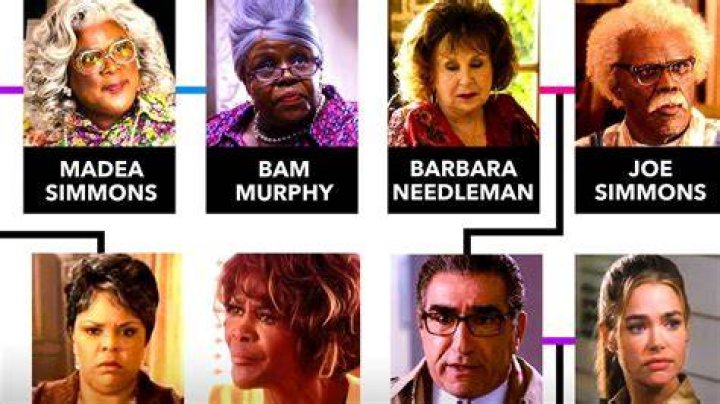 【How-to】What is madea s real name