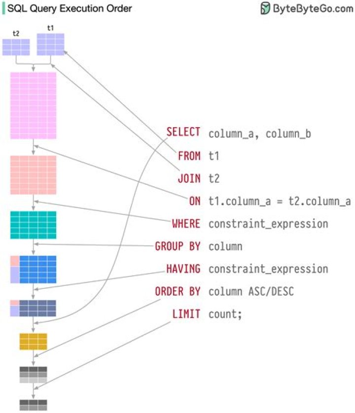 【How-to】What is query filtering most useful for brainly