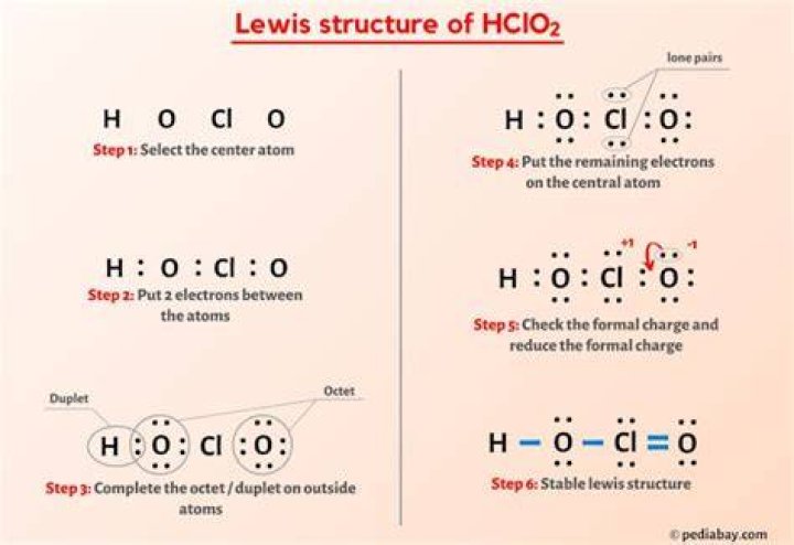 【How-to】What is the acid name for hclo2