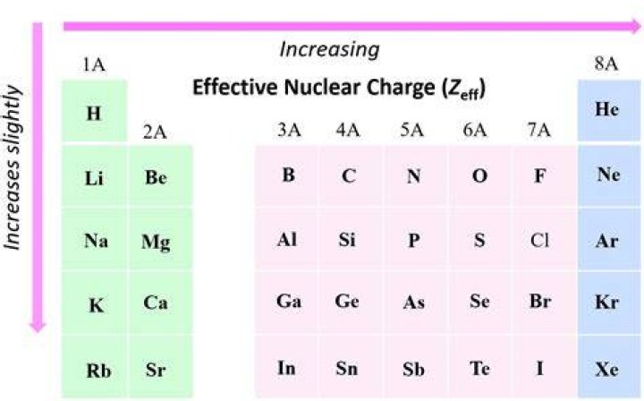 【How-to】What is the charge of cu