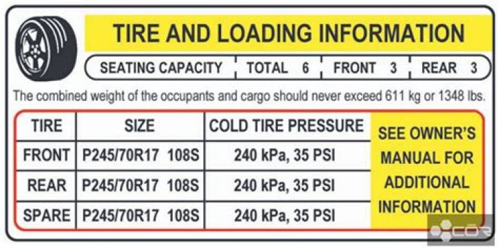 【How-to】What is the correct tire pressure for a 2004 toyota camry