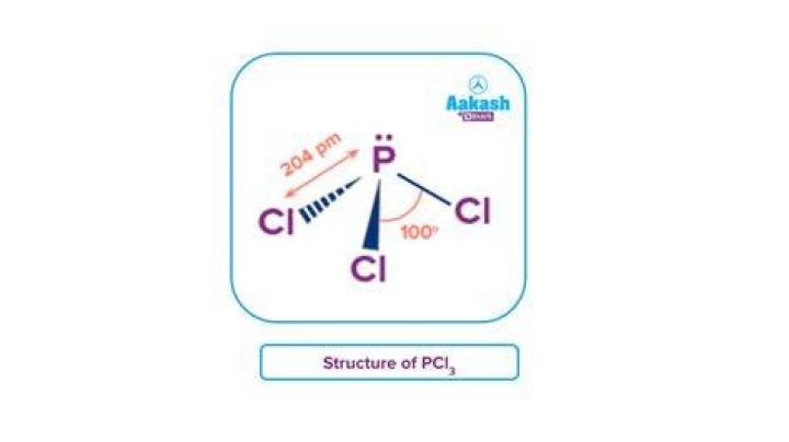 【How-to】What is the equilibrium concentration of pcl3