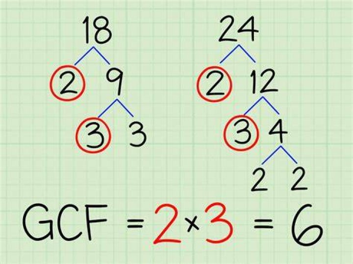 【How-to】What is the gcf for 66 and 99
