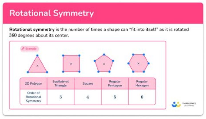 【How-to】What is the order of rotational symmetry of an octagon