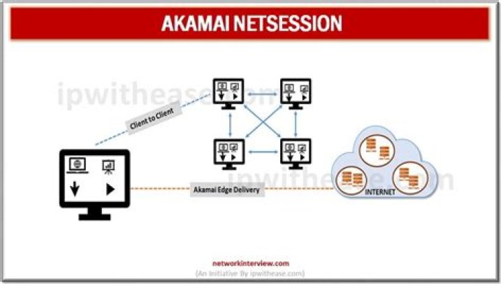 【How-to】What is the use of akamai netsession interface