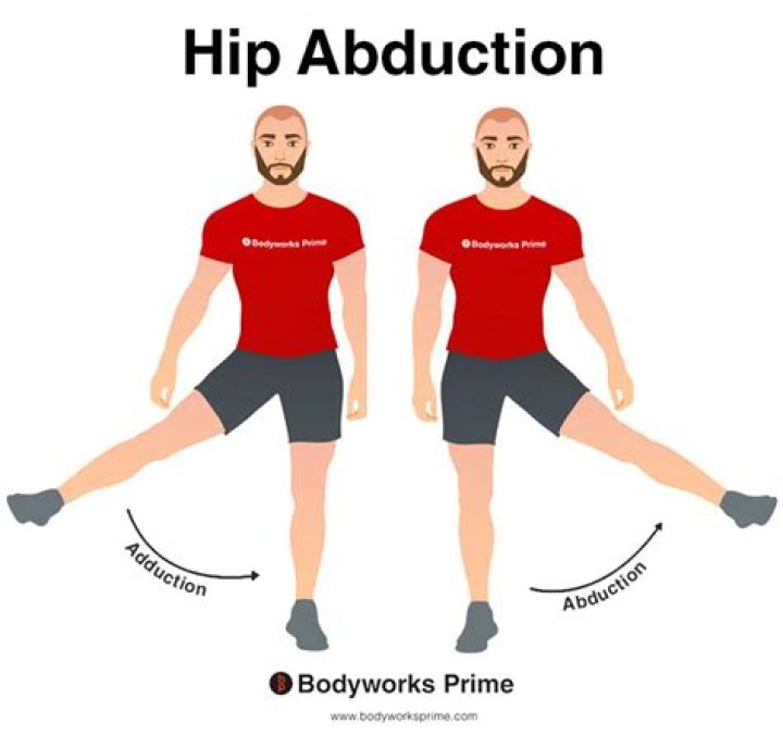 【How-to】What plane does abduction occur in