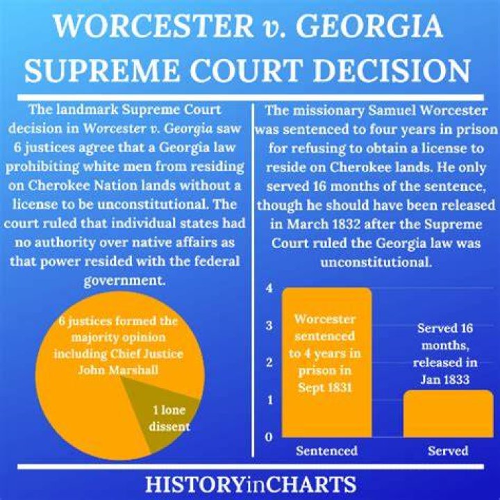 【How-to】What was the outcome of the worcester v georgia court case quizlet