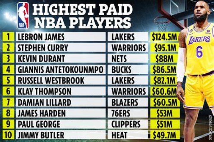 【How-to】When do nba players get paid