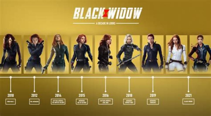 【How-to】When does black widow come out on disney plus