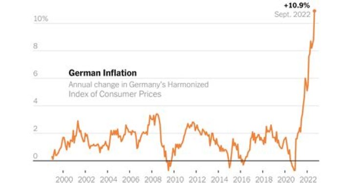 【How-to】When germany experienced inflation prices for goods
