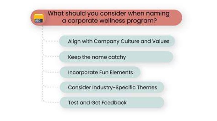 【How-to】When measuring wellness you must consider