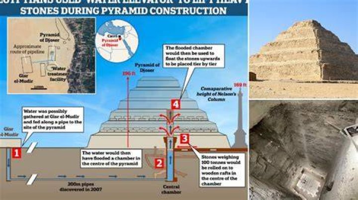 【How-to】When was the red pyramid found