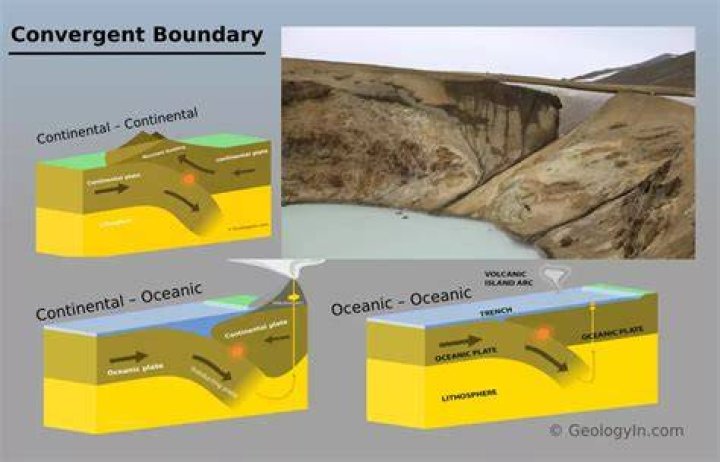 【How-to】Where are convergent boundaries located