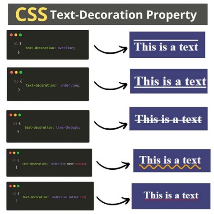 【How-to】Which css property controls the text size