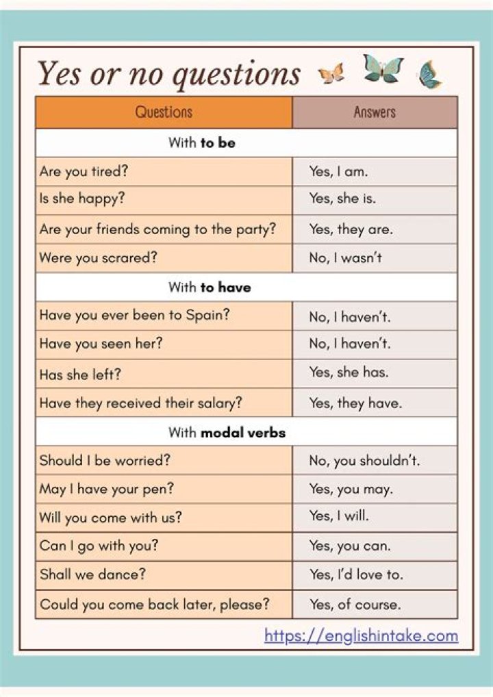 【How-to】Which question that cannot be answered with a yes or no answer