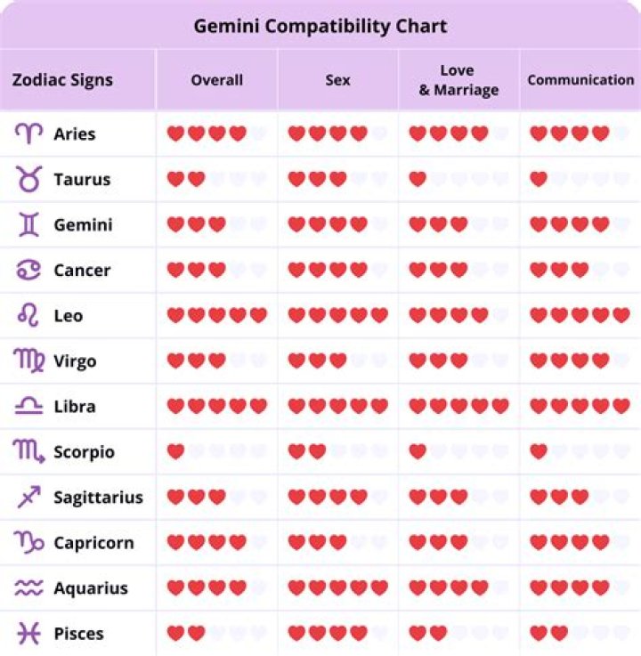【How-to】Why are aries attracted to gemini - Howto.org