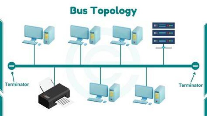 【How-to】Why does a bus topology require a terminator