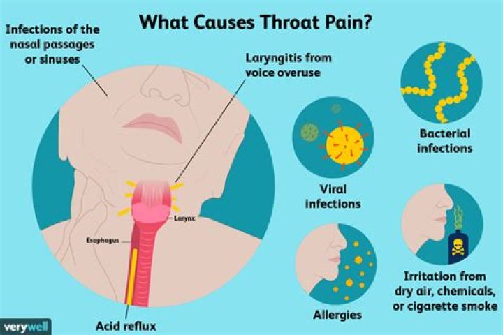 【How-to】Why does my throat hurt when i yawn