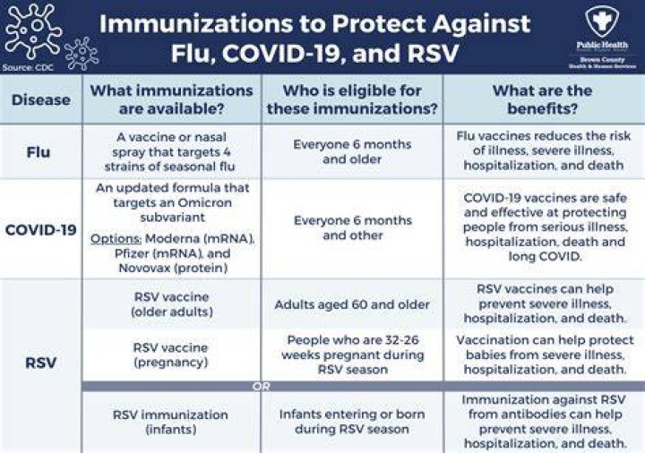 How will I know which COVID-19 vaccine is the best?