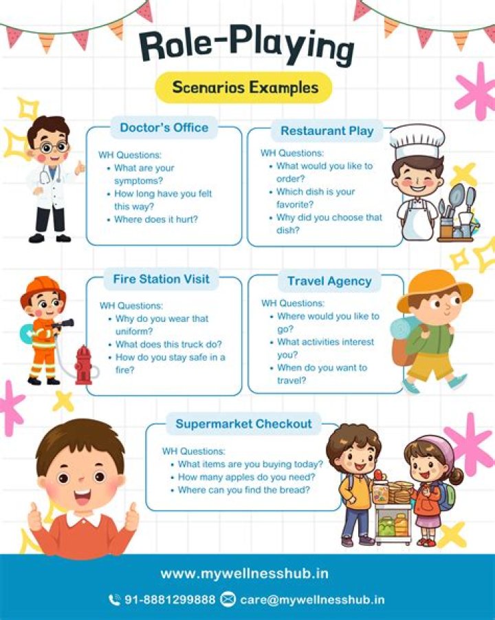 How will you organize a role play?