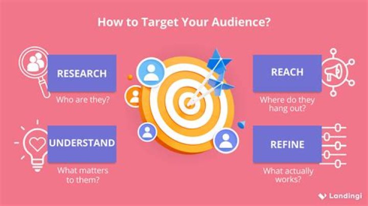 How would you describe your target audience?
