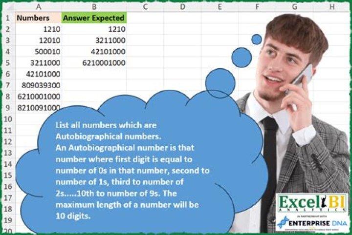 Is 2020 a autobiographical number?