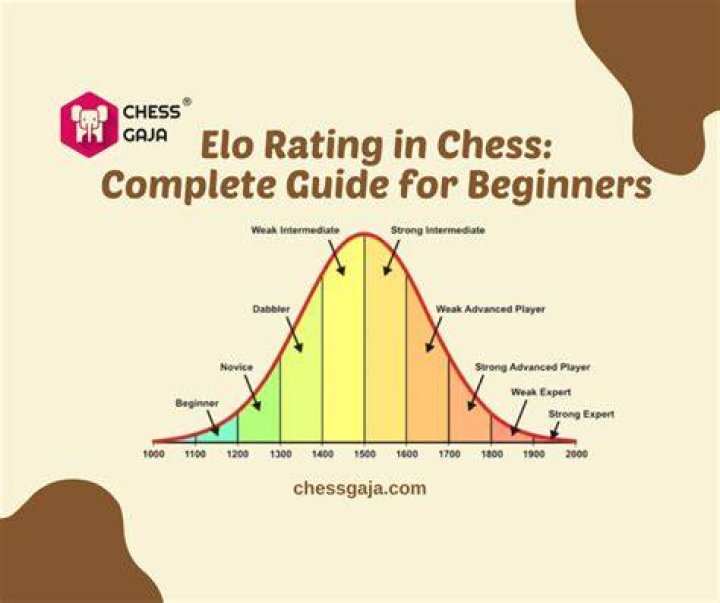 Is 4000 ELO possible?