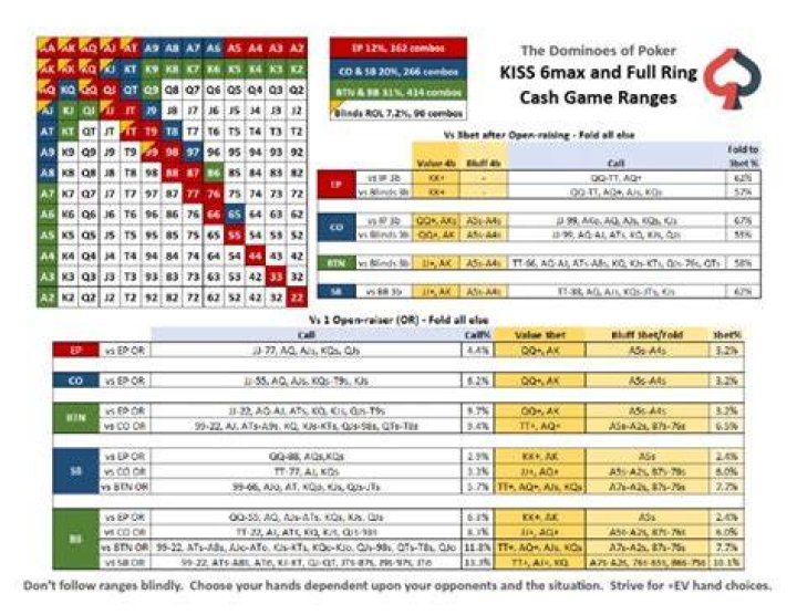 Is 6max or full ring more profitable?