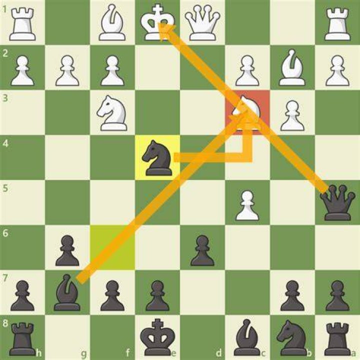 Is a fianchetto good?