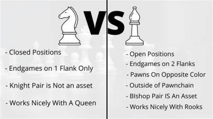 Is a knight or bishop more valuable?