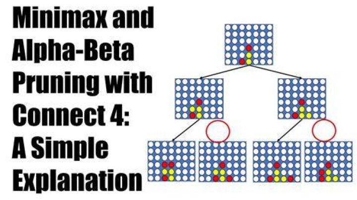 Is alpha-beta pruning better than minimax?