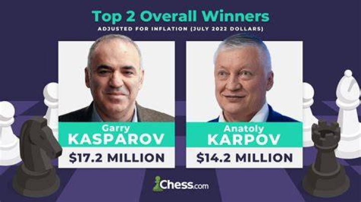 Is Anatoly Karpov a billionaire?