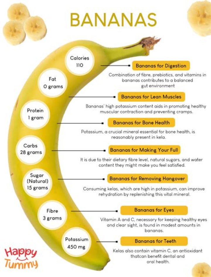 Is Banana the healthiest fruit?