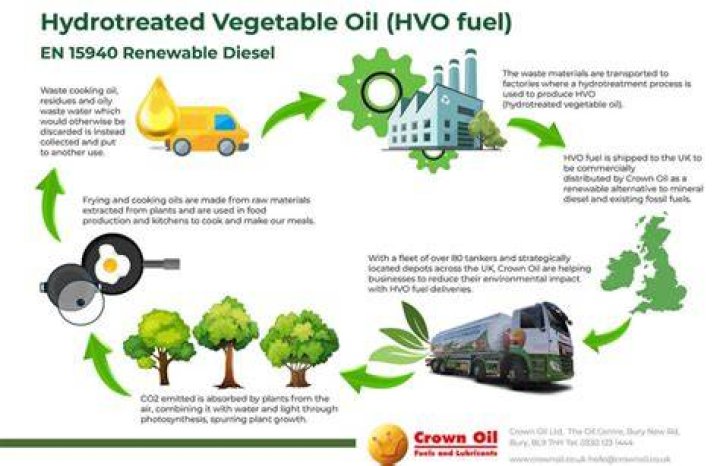 Is biodiesel legal in the UK?