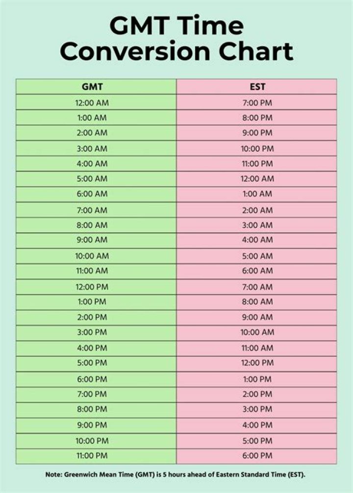 Is California EST or GMT?