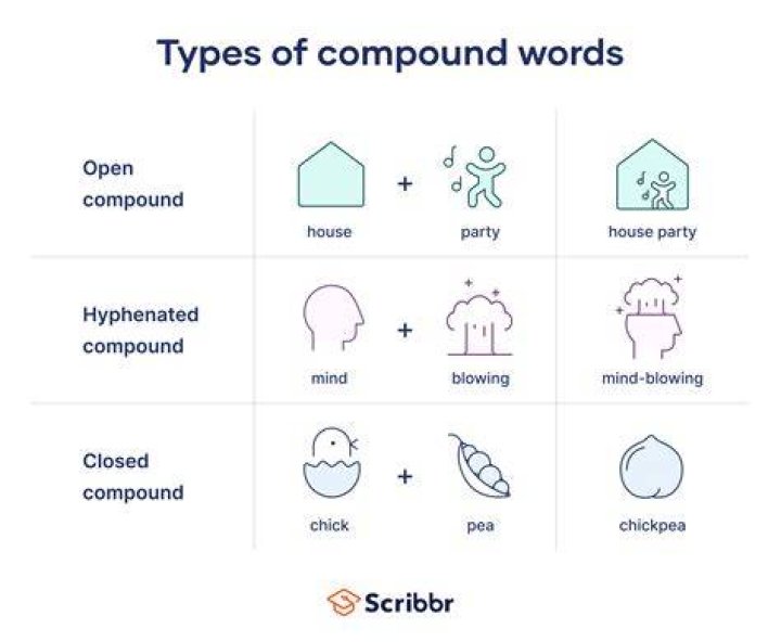 Is Cousin a compound word?