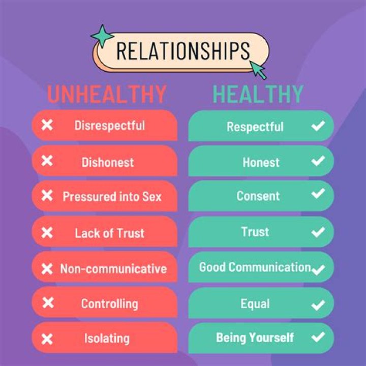 Is dependence healthy in a relationship?