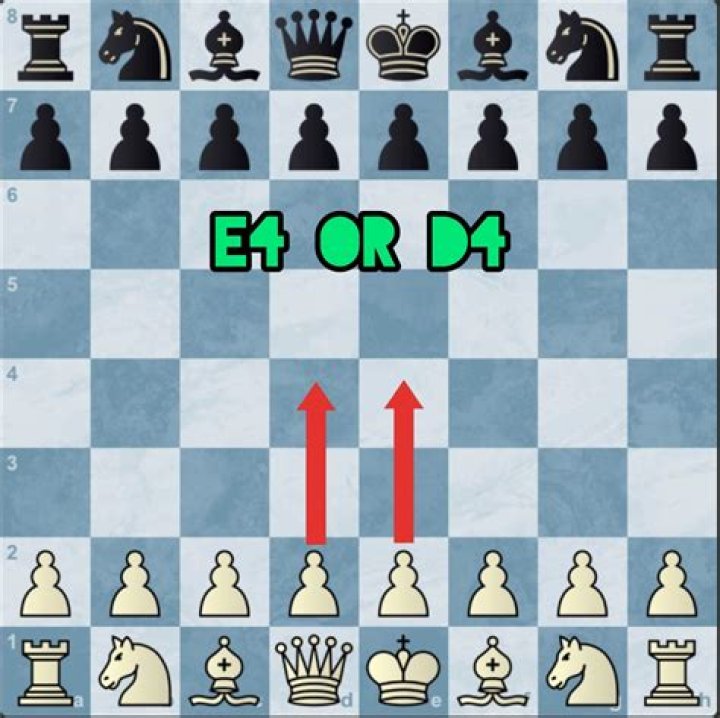 Is e4 the strongest opening?