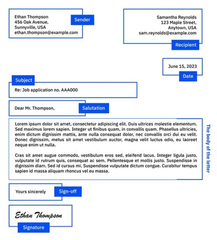 Is email and letter same?