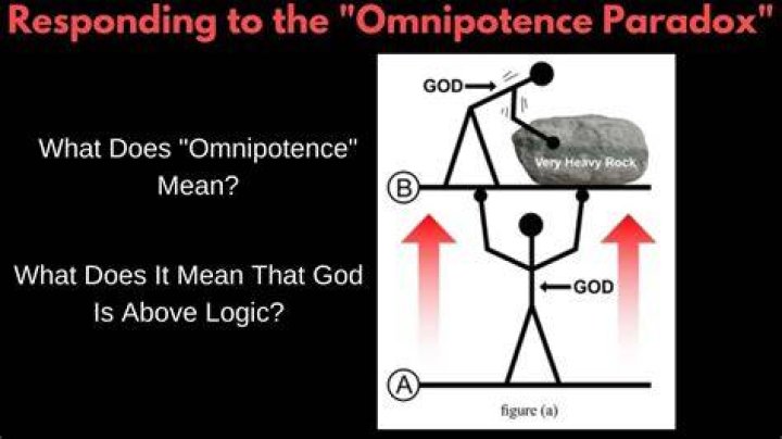 Is God omnipotent paradox?