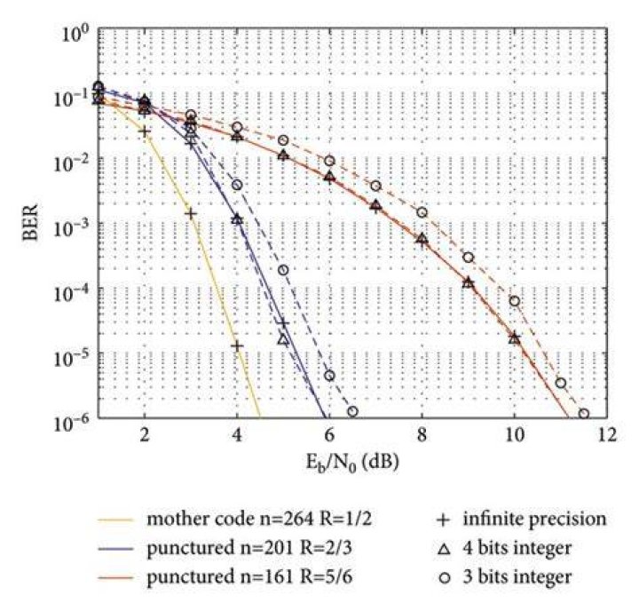 Is infinite precision possible?