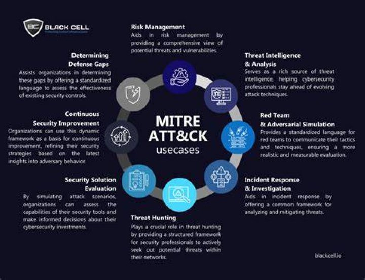 Is it better to defend or attack?