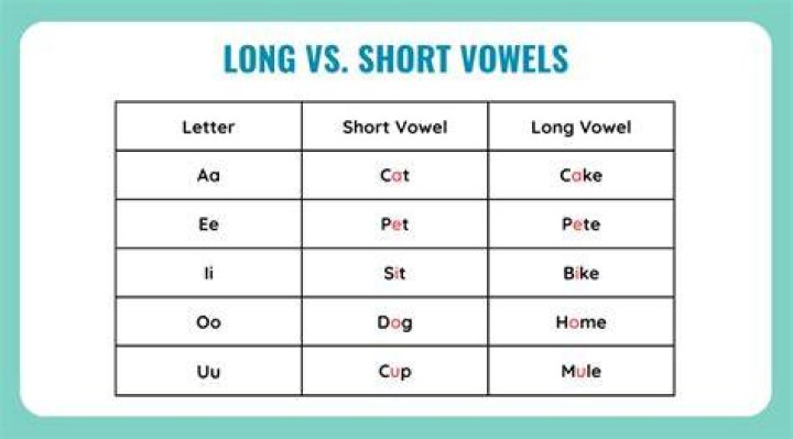 Is it easier to short or long?